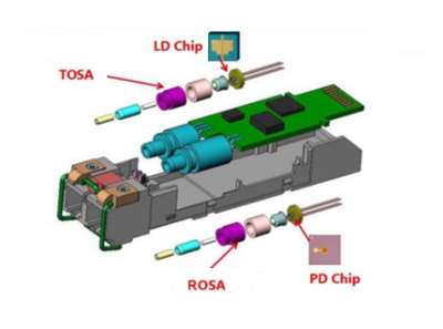 Transceiver Structure