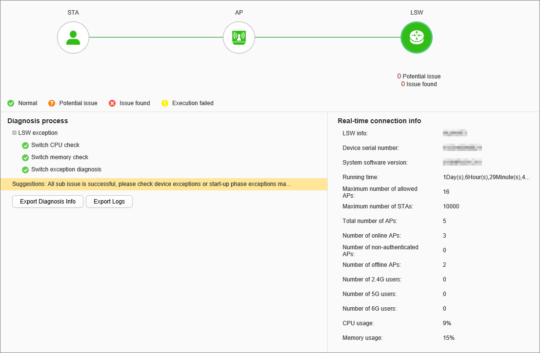 Intelligent Diagnosis